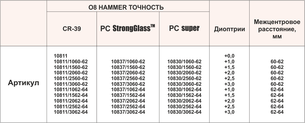 Очки защитные корригирующие открытые О8 HAMMER ТОЧНОСТЬ